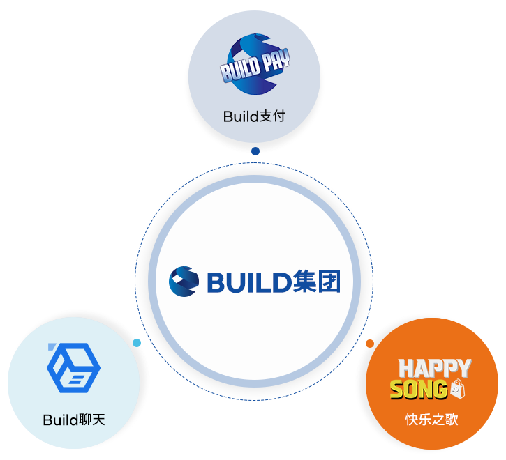 Build综合平台